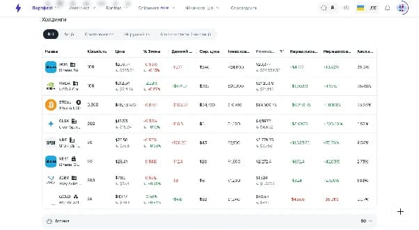 Позиції портфеля Strum з вартістю, P&L та часткою облігацій